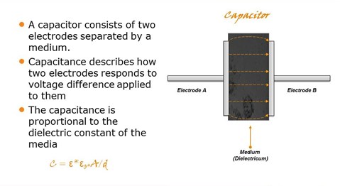 Capacitance CapacitanceCapacitance